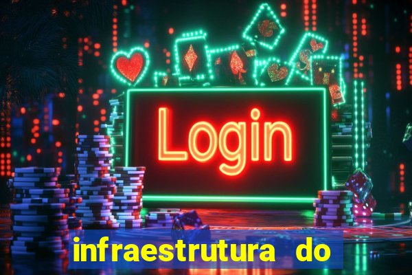 infraestrutura do clube football manager