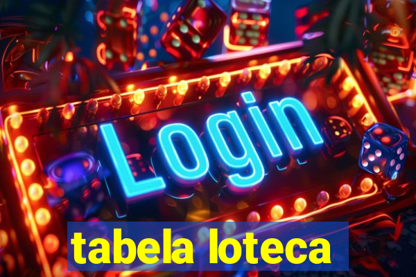 tabela loteca